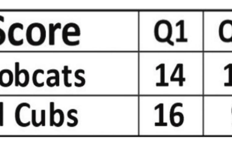 Bobcats fall to Cubs, 52-45