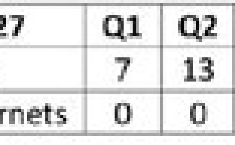 Bobcats defeat Hornets