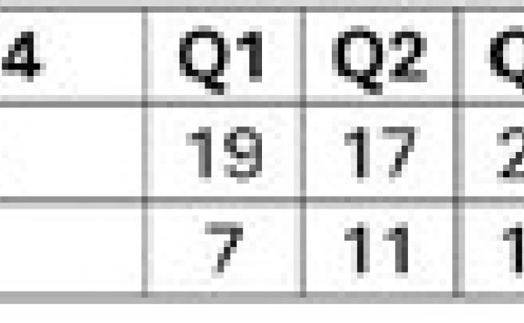 Swiftettes defeat Roos