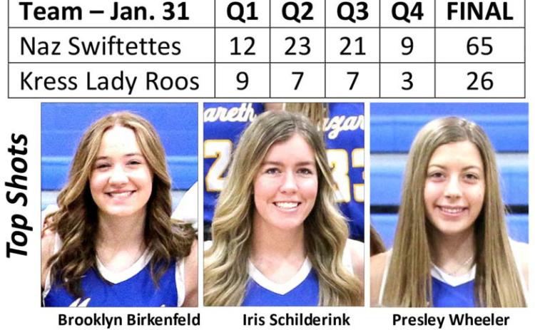 Swiftettes win over Lady Roos, 65-26