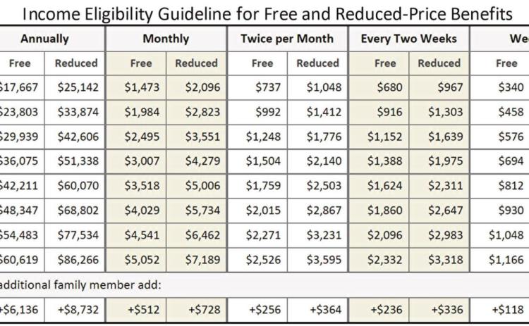 NISD applications for free