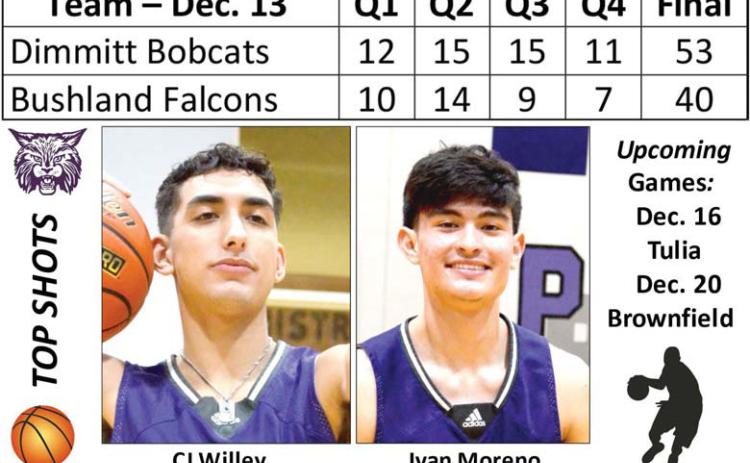 Bobcats top Falcons, 53-40