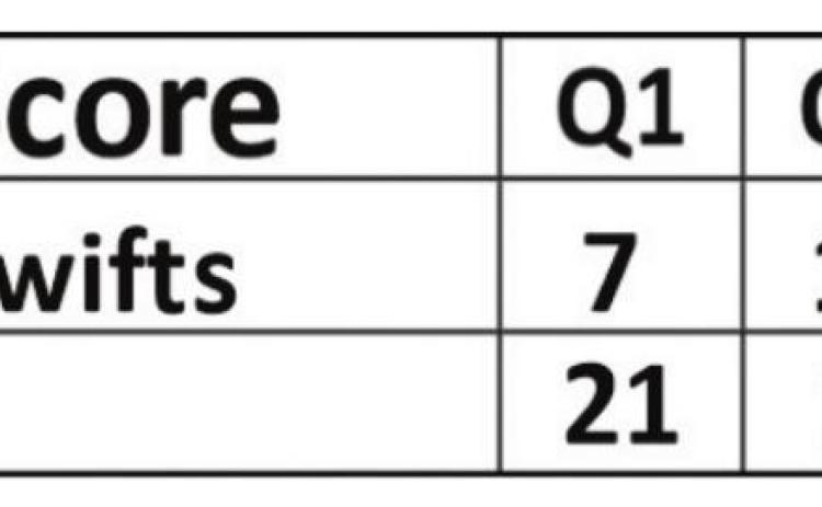 Swiftettes lose narrowly to