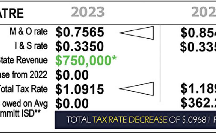 DISD VATRE targets state funding