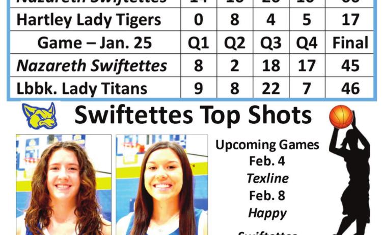 Swiftettes near end of regular season