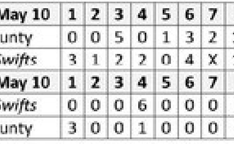 Swifts advance to Regional Semifinals