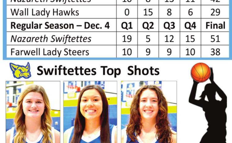 Swiftettes Basketball Update