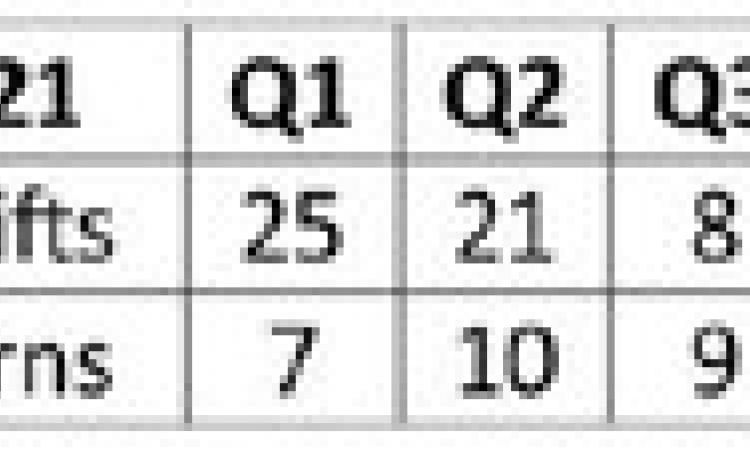 Swifts defeat Hart Longhorns