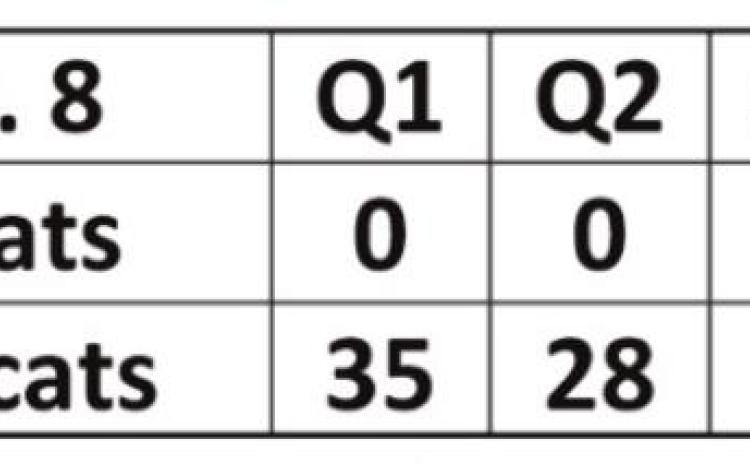 Bobcats fall to Childress, 70-0