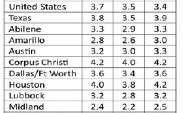 State scores record high jobs
