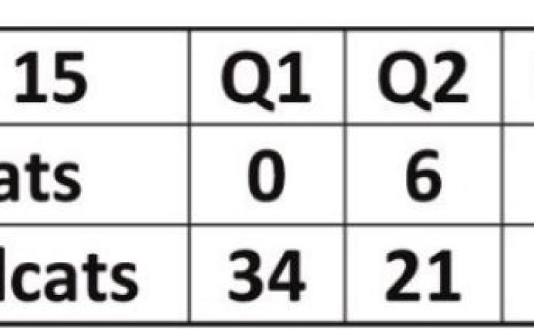 Bobcats lose to Wildcats, 62-6