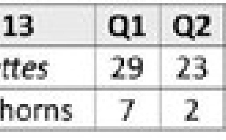 Swiftettes defeat Lazbuddie