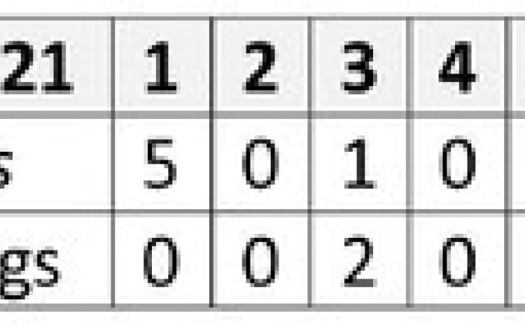 Swifts win over Mustangs, 10-2