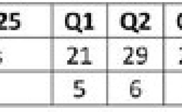 Swifts defeat Roos, 89-13