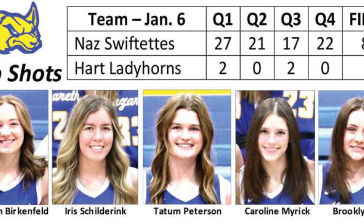 Swiftettes defeat Ladyhorns 87-4