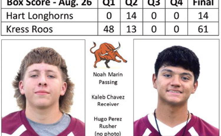 Longhorns fall to Roos, 61-14