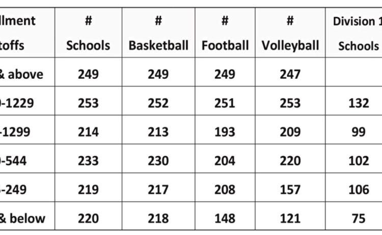 UIL alignments released for 2022-2024