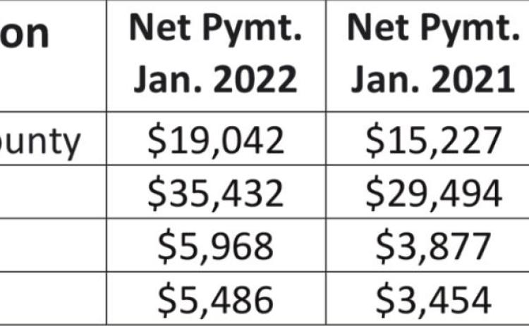 Hegar distributes $993M in tax revenue